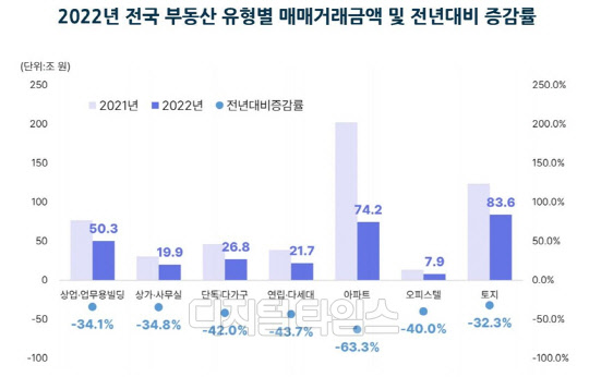 자료 부동산플래닛